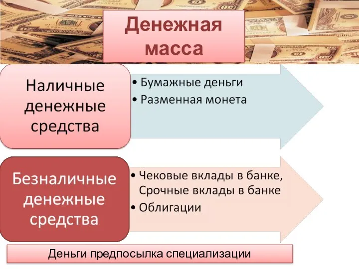 Деньги предпосылка специализации Денежная масса