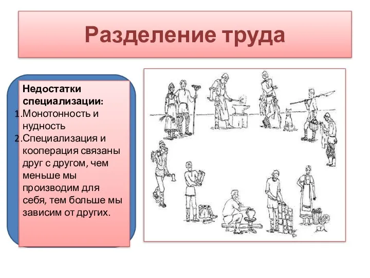 Разделение труда Недостатки специализации: Монотонность и нудность Специализация и кооперация связаны