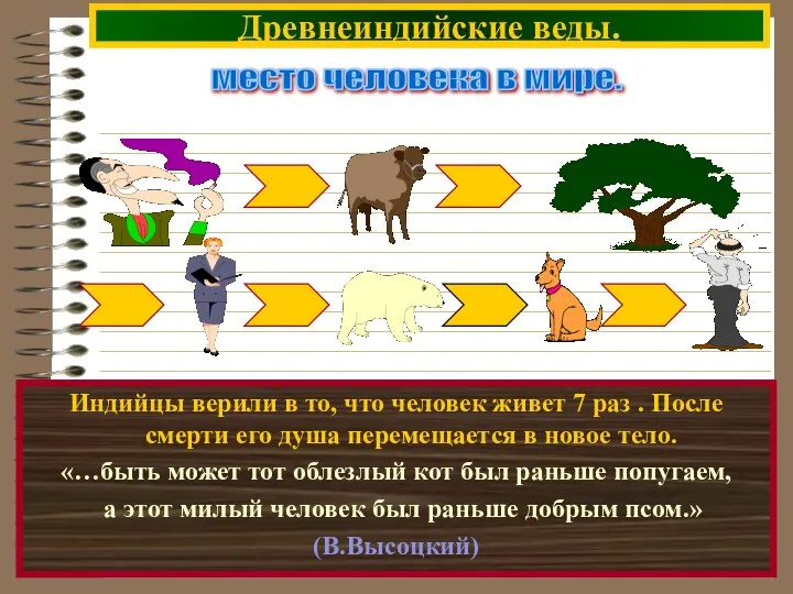 Индийцы верили в то, что человек живет 7 раз . После