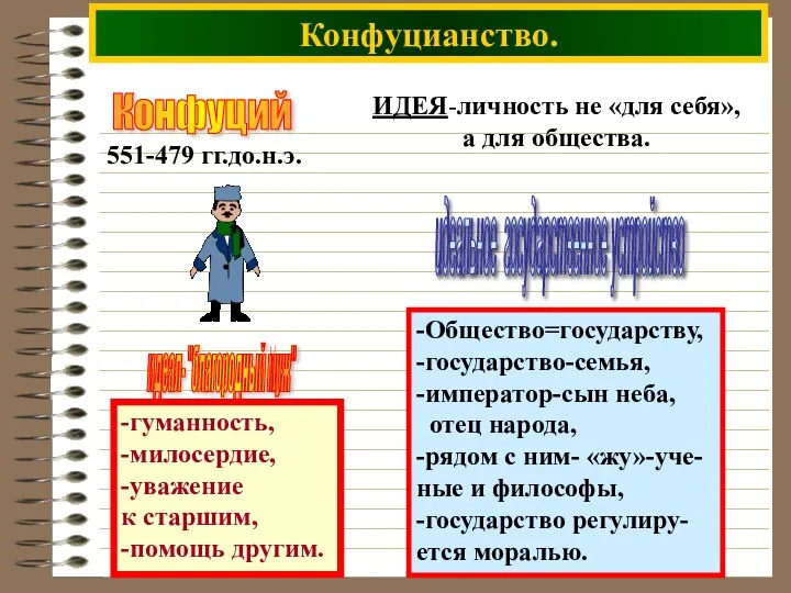 Конфуцианство. ИДЕЯ-личность не «для себя», а для общества. -гуманность, -милосердие, -уважение