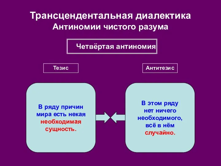 Трансцендентальная диалектика Антиномии чистого разума Четвёртая антиномия Тезис Антитезис В ряду