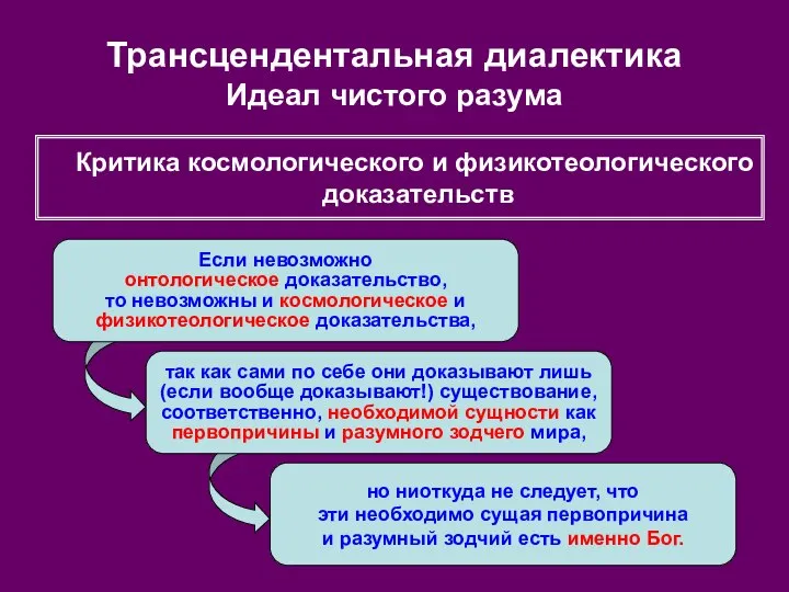 Трансцендентальная диалектика Идеал чистого разума Если невозможно онтологическое доказательство, то невозможны