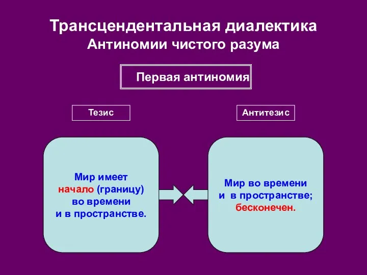 Трансцендентальная диалектика Антиномии чистого разума Первая антиномия Тезис Антитезис Мир имеет