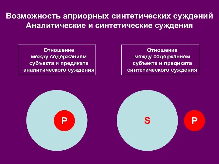 Отношение между содержанием субъекта и предиката аналитического суждения Отношение между содержанием