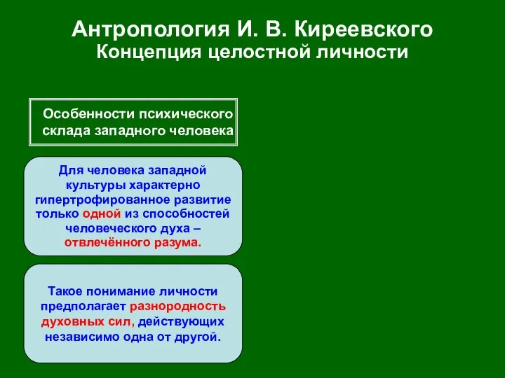 Антропология И. В. Киреевского Концепция целостной личности Особенности психического склада западного