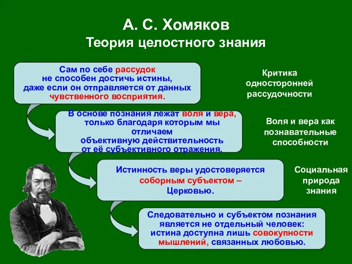 Сам по себе рассудок не способен достичь истины, даже если он