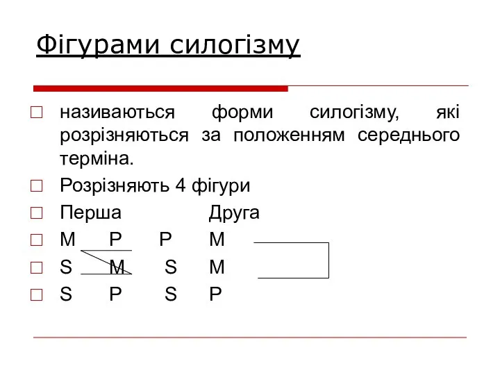 Фігурами силогізму називаються форми силогізму, які розрізняються за положенням середнього терміна.