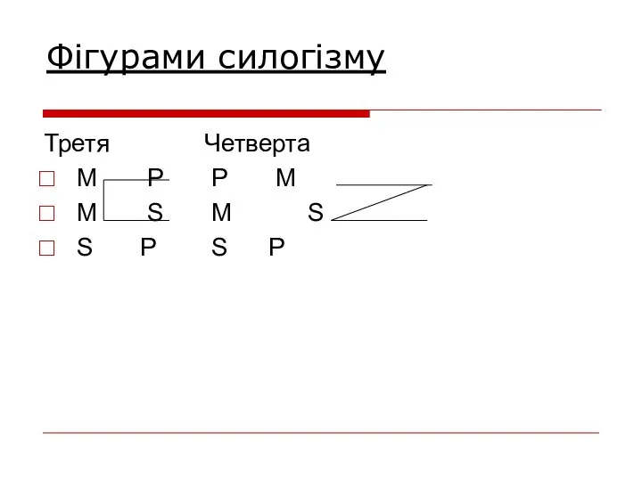 Фігурами силогізму Третя Четверта М Р Р М М S М S S Р S Р