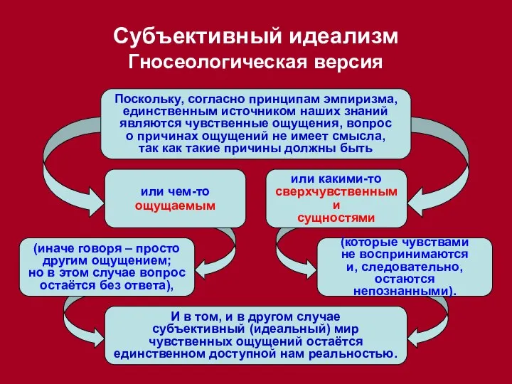 или чем-то ощущаемым или какими-то сверхчувственными сущностями (иначе говоря – просто