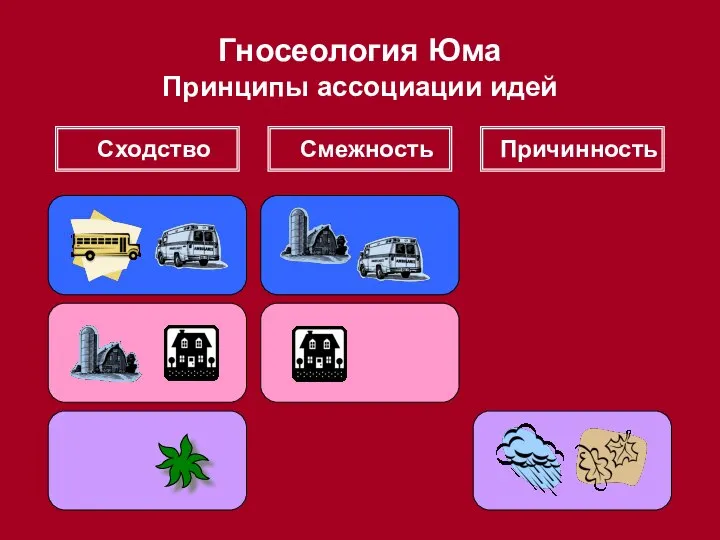 Гносеология Юма Принципы ассоциации идей Сходство Смежность Причинность