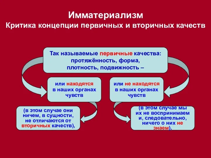 или находятся в наших органах чувств или не находятся в наших