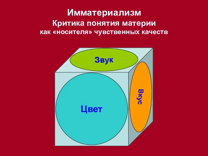 Цвет Звук Вкус Имматериализм Критика понятия материи как «носителя» чувственных качеств