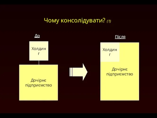 Чому консолідувати? (1)