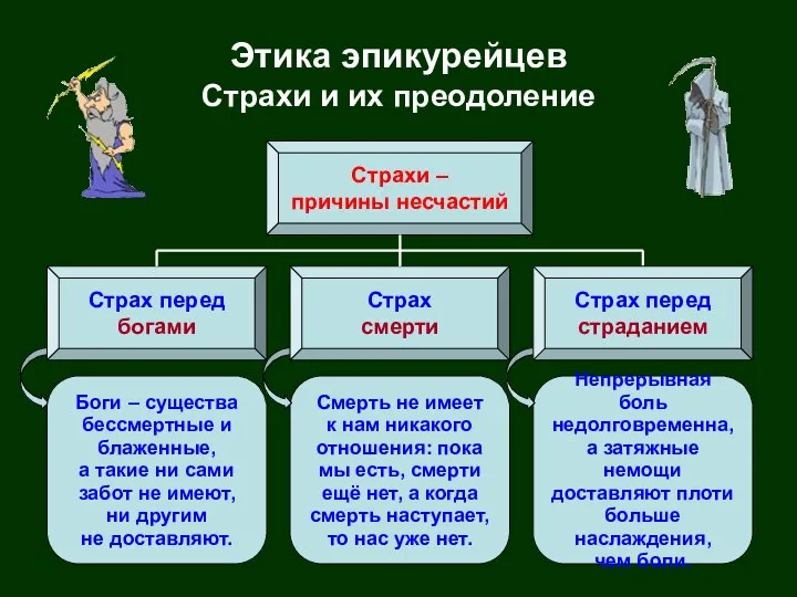 Непрерывная боль недолговременна, а затяжные немощи доставляют плоти больше наслаждения, чем