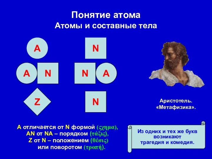 Понятие атома Атомы и составные тела Α отличается от Ν формой