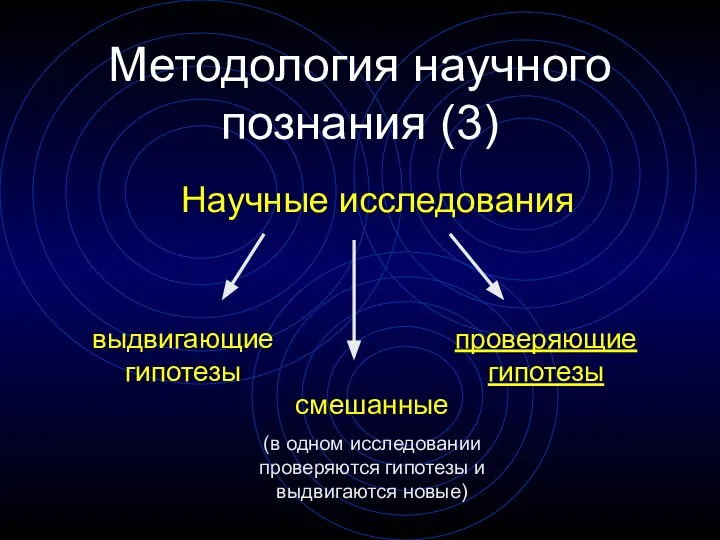 Методология научного познания (3) Научные исследования выдвигающие гипотезы проверяющие гипотезы смешанные