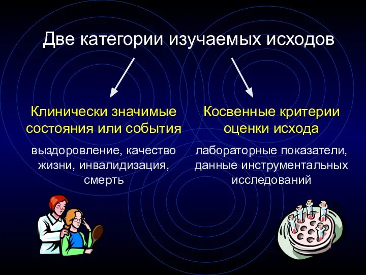 Две категории изучаемых исходов Клинически значимые состояния или события выздоровление, качество