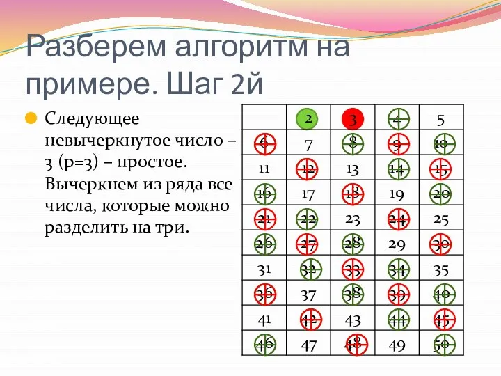 Разберем алгоритм на примере. Шаг 2й Следующее невычеркнутое число – 3