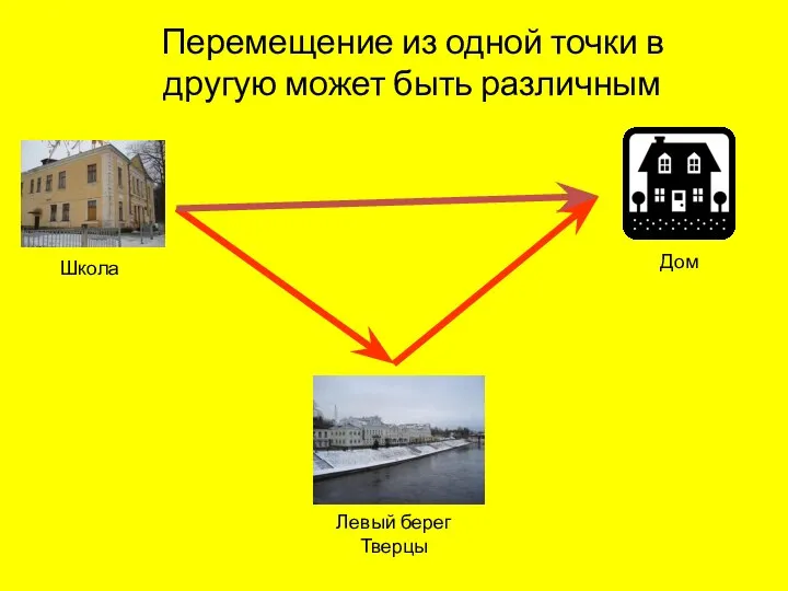 Перемещение из одной точки в другую может быть различным Школа Левый берег Тверцы Дом