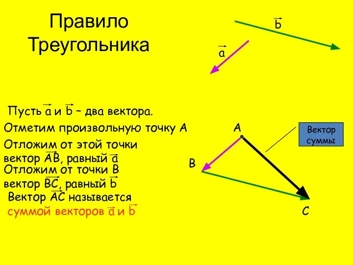 Пусть а и b – два вектора. а b Отметим произвольную