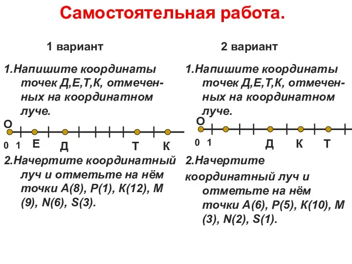 Самостоятельная работа. 1.Напишите координаты точек Д,Е,Т,К, отмечен-ных на координатном луче. 2.Начертите