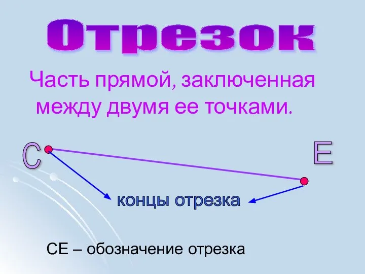 Часть прямой, заключенная между двумя ее точками. Отрезок С Е концы отрезка СЕ – обозначение отрезка