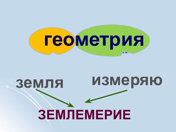 земля геометрия земля измеряю ЗЕМЛЕМЕРИЕ