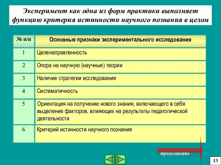 Эксперимент как одна из форм практики выполняет функцию критерия истинности научного познания в целом 13 продолжение