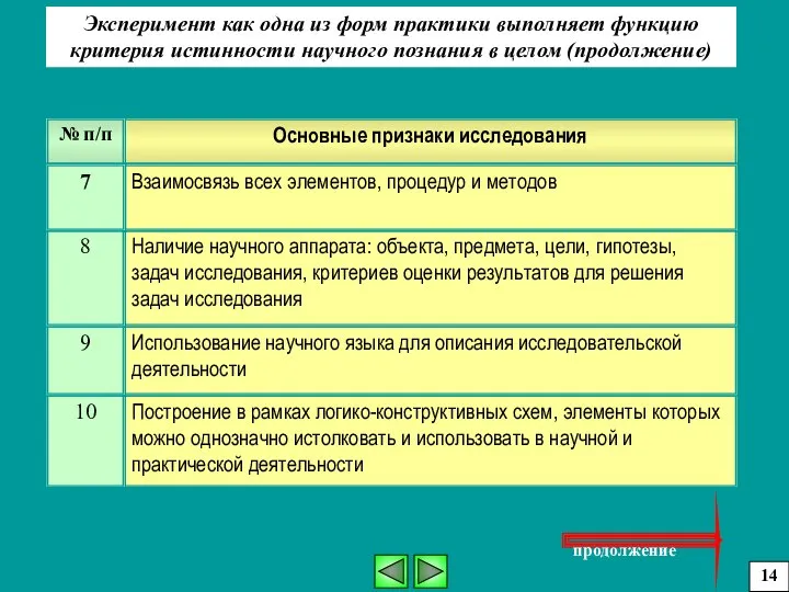 Эксперимент как одна из форм практики выполняет функцию критерия истинности научного