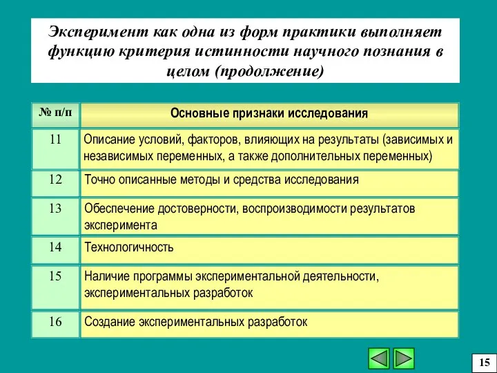 Эксперимент как одна из форм практики выполняет функцию критерия истинности научного познания в целом (продолжение) 15