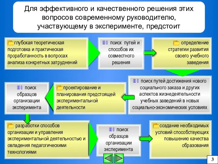 Для эффективного и качественного решения этих вопросов современному руководителю, участвующему в