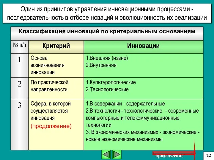 Один из принципов управления инновационными процессами - последовательность в отборе новаций