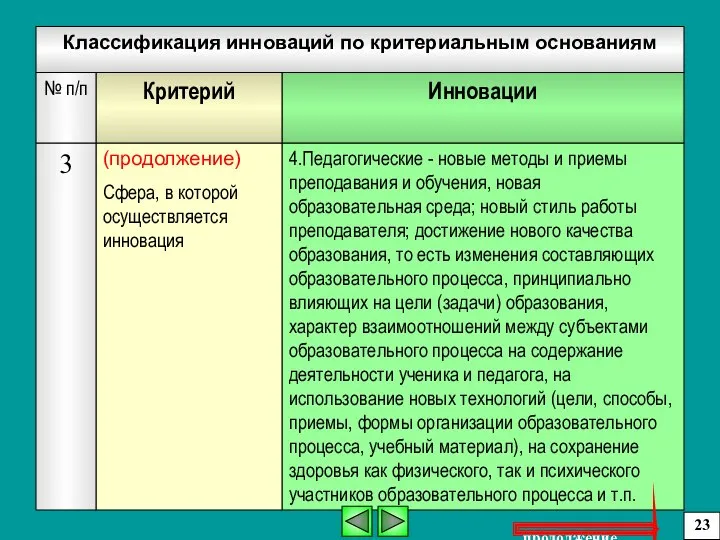 4.Педагогические - новые методы и приемы преподавания и обучения, новая образовательная