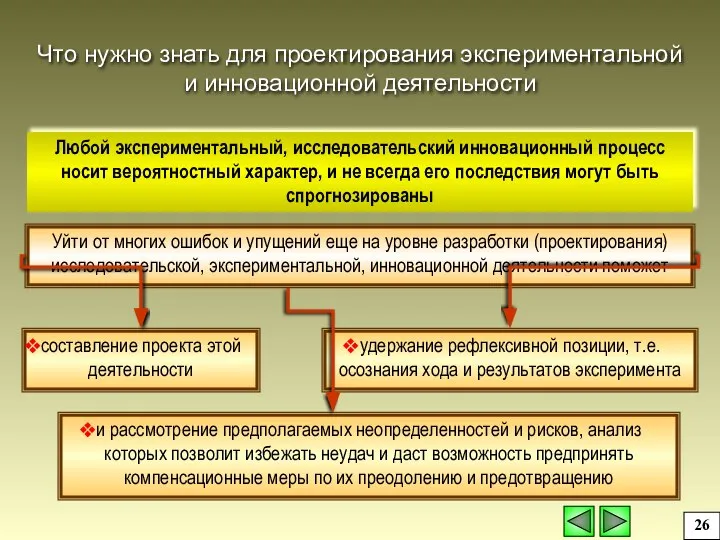 Что нужно знать для проектирования экспериментальной и инновационной деятельности и рассмотрение