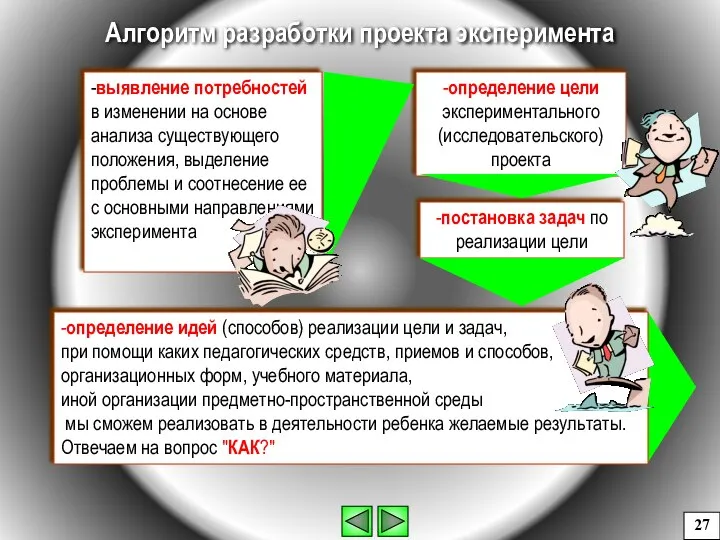 Алгоритм разработки проекта эксперимента 27