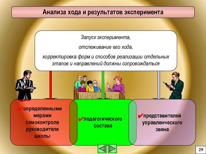 Анализа хода и результатов эксперимента Запуск эксперимента, отслеживание его хода, корректировка