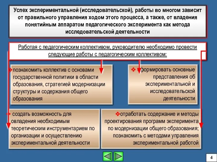 Работая с педагогическим коллективом, руководителю необходимо провести следующие работы с педагогическим