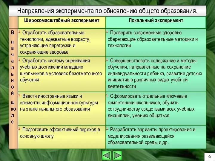 Разработать варианты проектирования и моделирования развивающейся образовательной среды и др. Подготовить