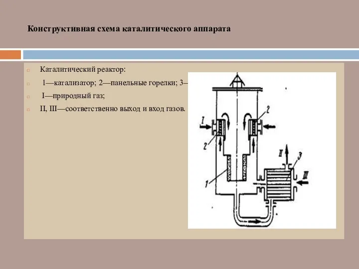 Конструктивная схема каталитического аппарата Каталитический реактор: 1—катализатор; 2—панельные горелки; 3—кожухотрубчатый теплообменник;