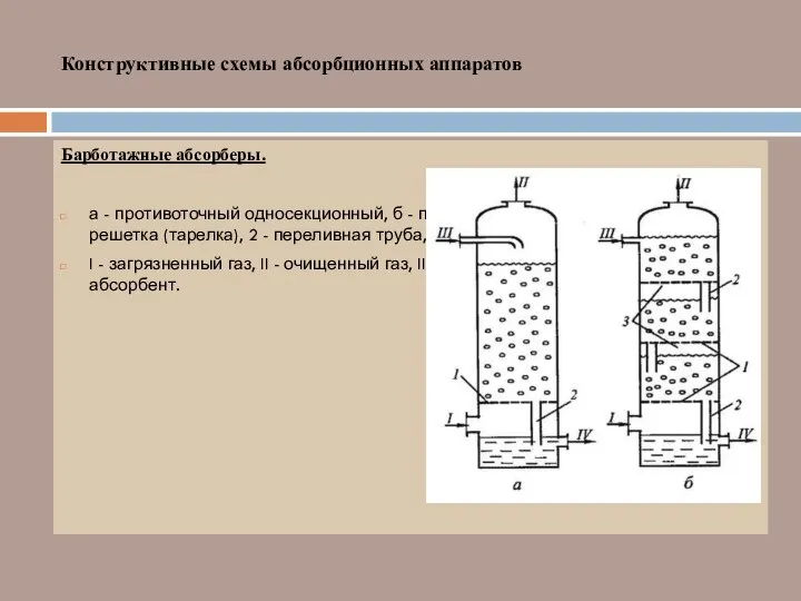 Конструктивные схемы абсорбционных аппаратов Барботажные абсорберы. а - противоточный односекционный, б