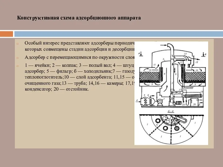 Конструктивная схема адсорбционного аппарата Особый интерес представляют адсорберы периодического действия, в