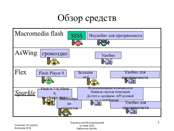 Студентка 545 группы Кантерина М.В. Элементы для Flash-приложений на языке haXe.