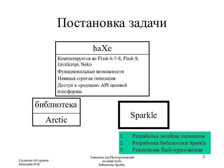 Студентка 545 группы Кантерина М.В. Элементы для Flash-приложений на языке haXe.