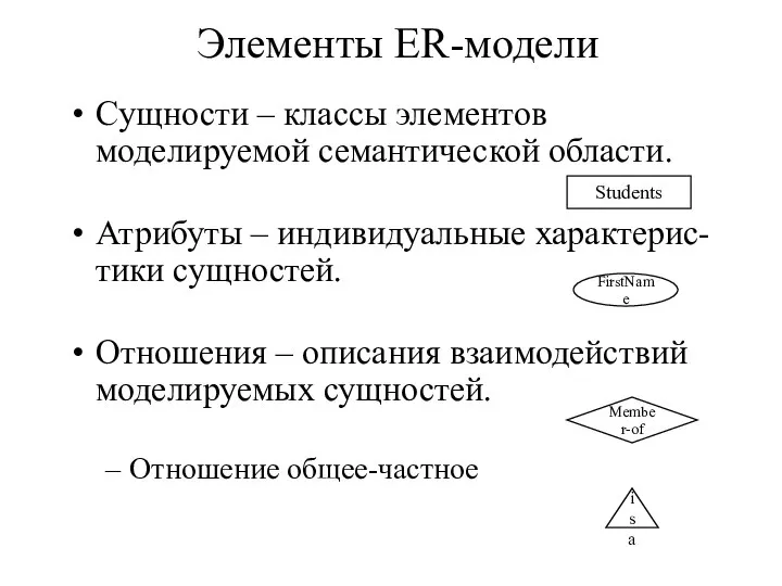 Элементы ER-модели Cущности – классы элементов моделируемой семантической области. Атрибуты –