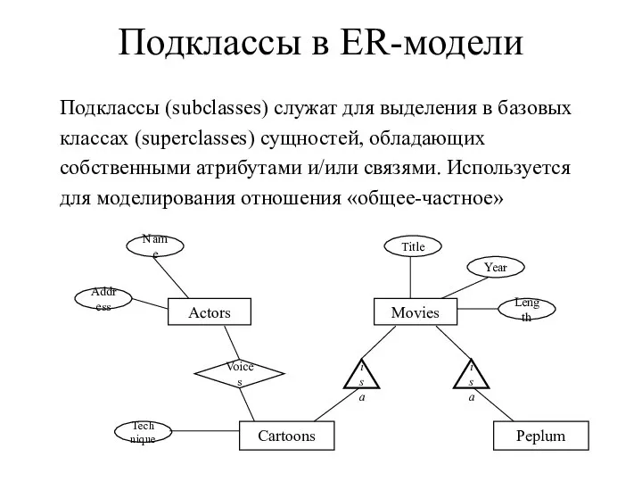 Подклассы в ER-модели Подклассы (subclasses) служат для выделения в базовых классах