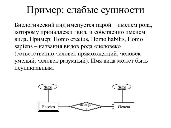 Пример: слабые сущности Биологический вид именуется парой – именем рода, которому