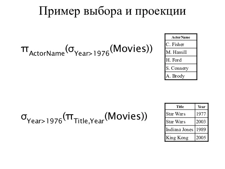 Пример выбора и проекции πActorName(σYear>1976(Movies)) σYear>1976(πTitle,Year(Movies))
