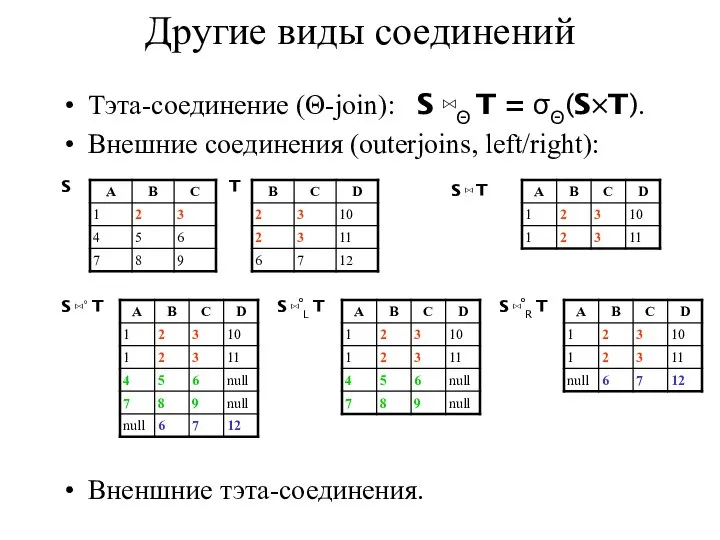 Тэта-соединение (Θ-join): S ⋈Θ T = σΘ(S×T). Внешние соединения (outerjoins, left/right):