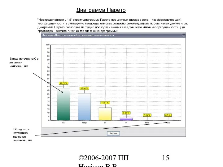 ©2006-2007 ПП Новіков В.В. www.novikov.biz.ua Диаграмма Парето "Неопределенность 1.5" строит диаграмму