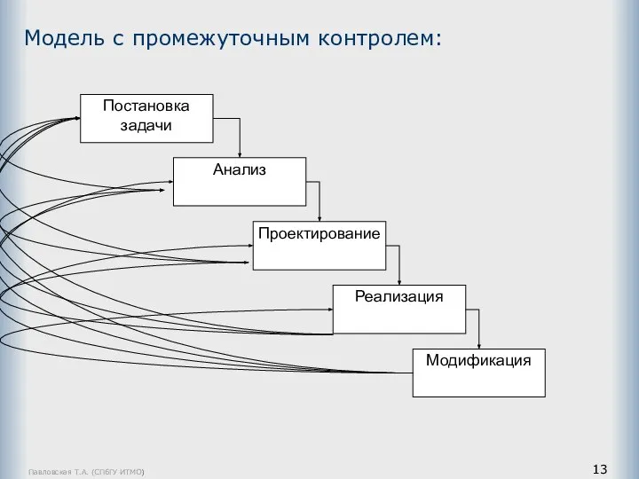 Павловская Т.А. (СПбГУ ИТМО) Модель с промежуточным контролем: